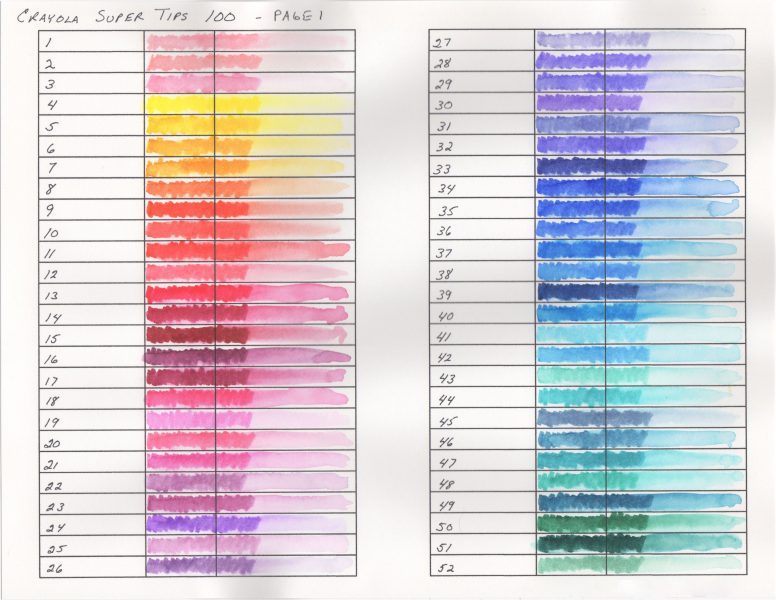 100 Super Tips Color Names! Swatch and Color Charts for Crayola